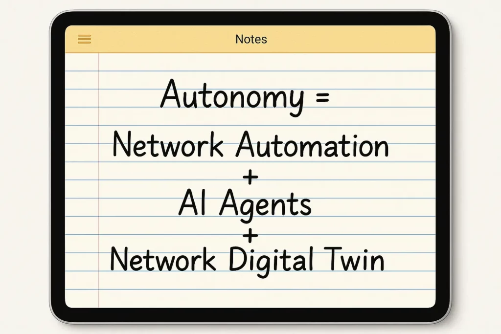 Autonomous network = network automation + AI agents + network digital twin