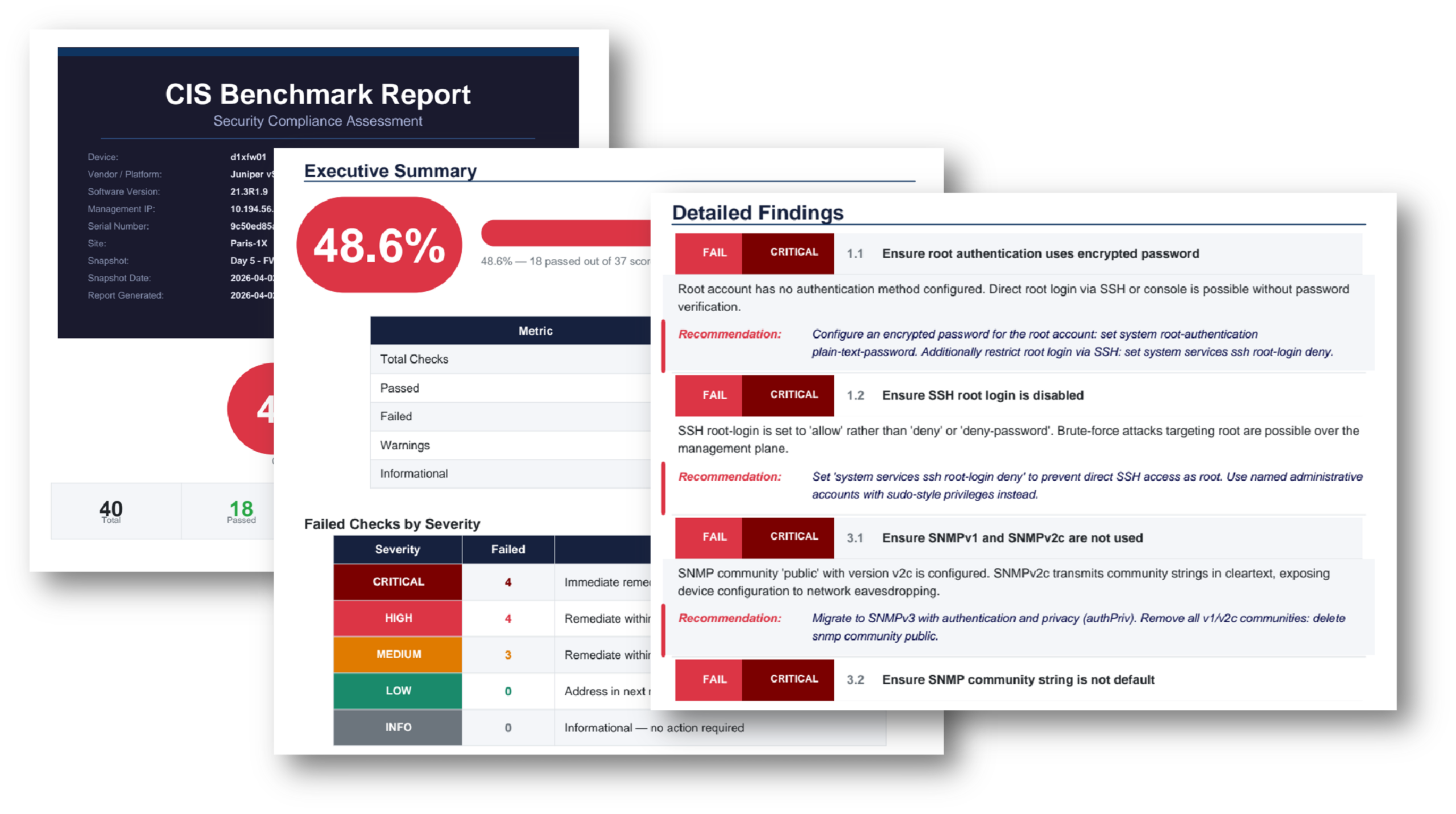 CIS Benchmarks report with IP Fabric MCP server for enterprise AIOps