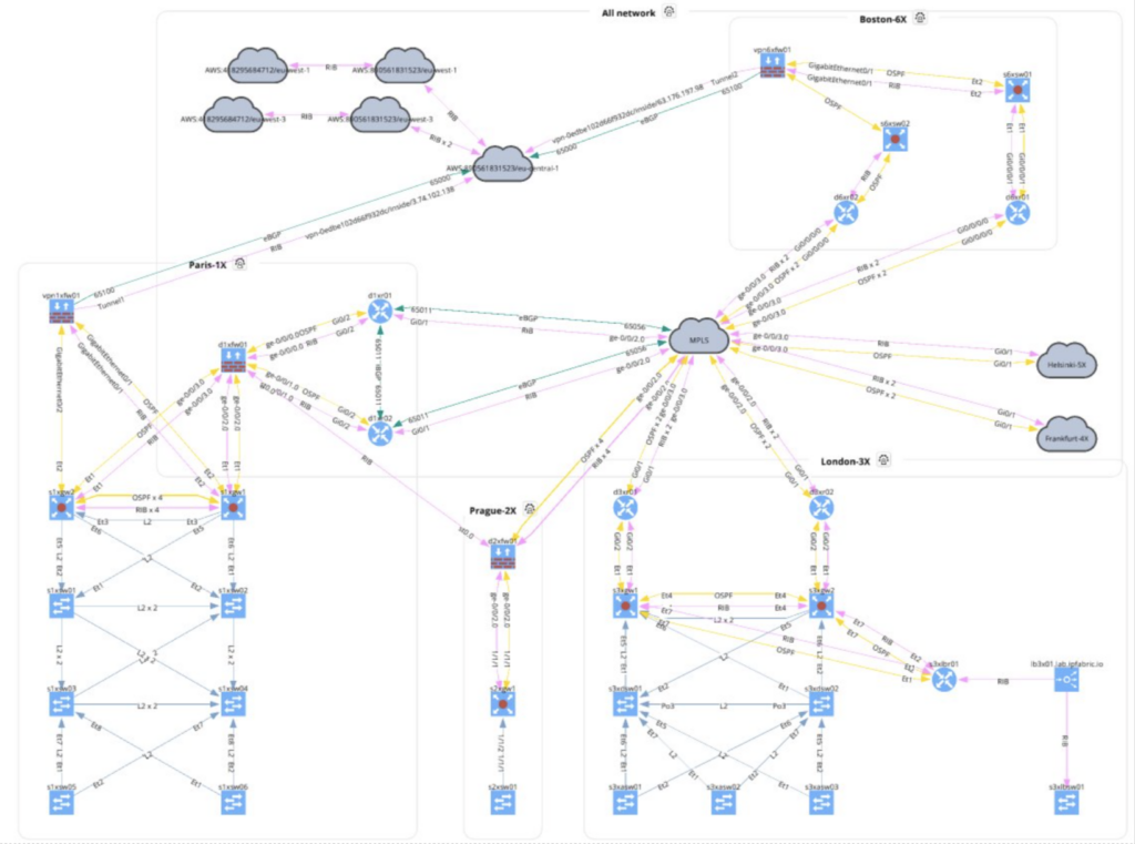 Snapshot in IP Fabric, which can be used to fuel NetBox automation