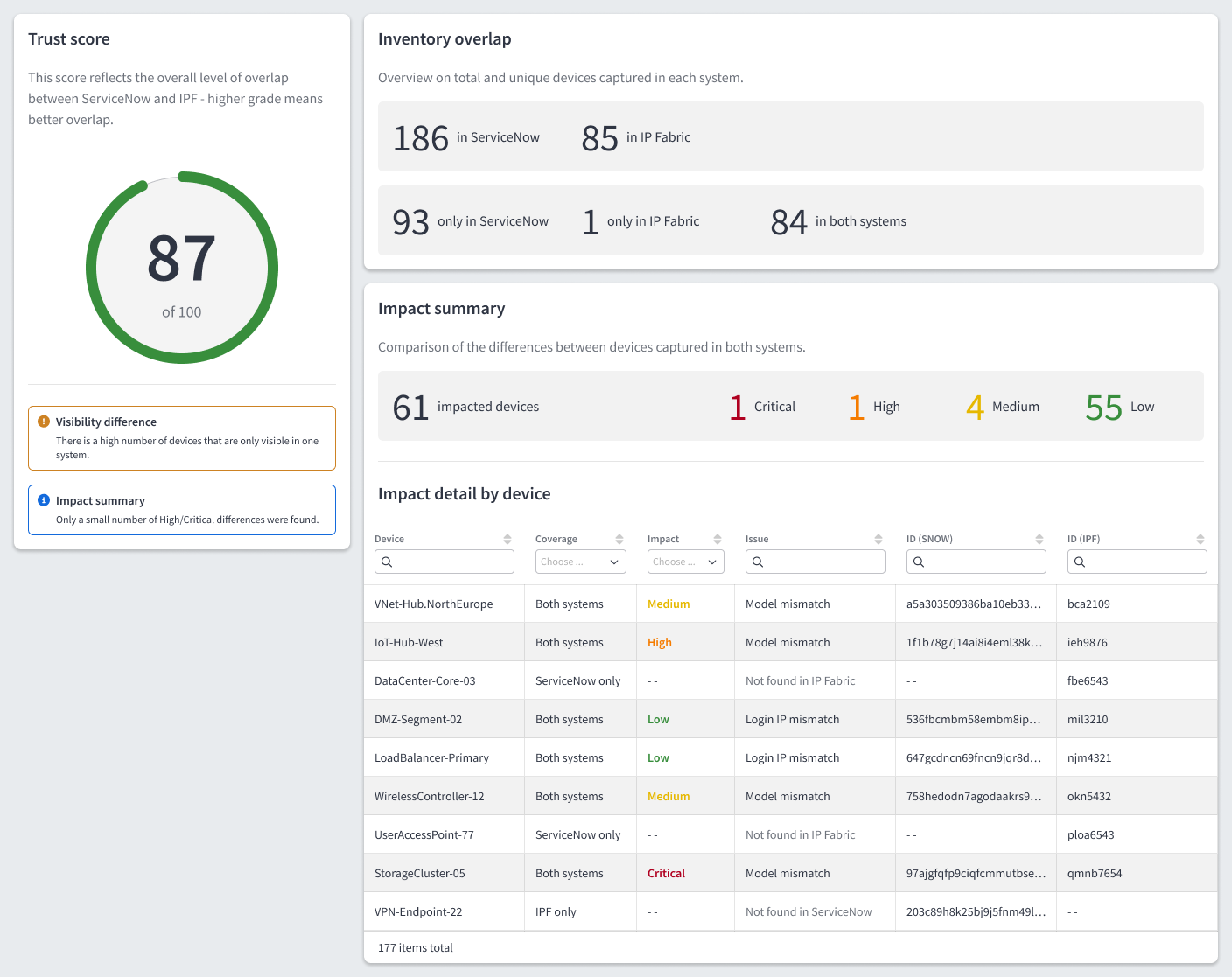 IP Fabric ServiceNow Integration for CMDB Health