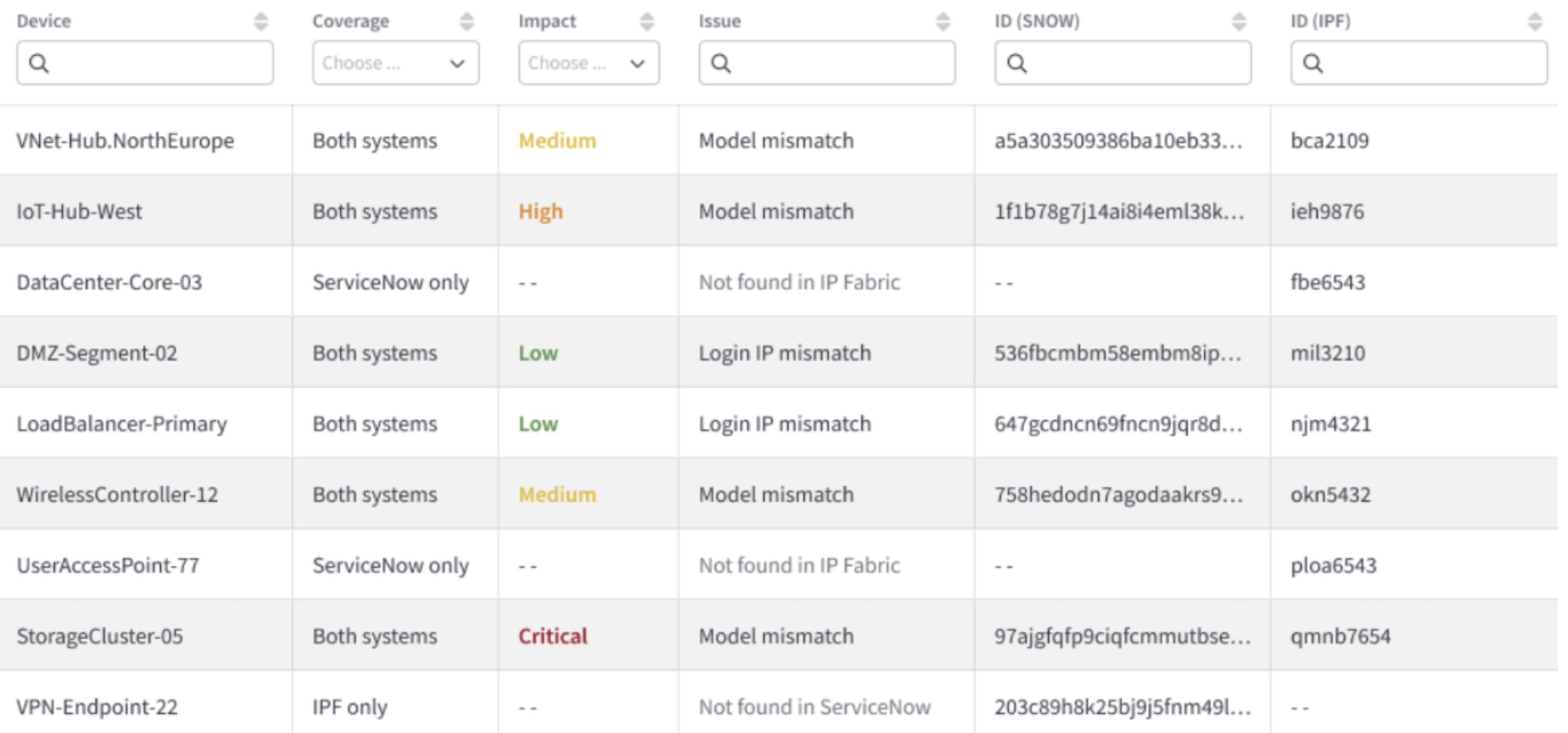 CMDB Inventory with IP Fabric ServiceNow Integration