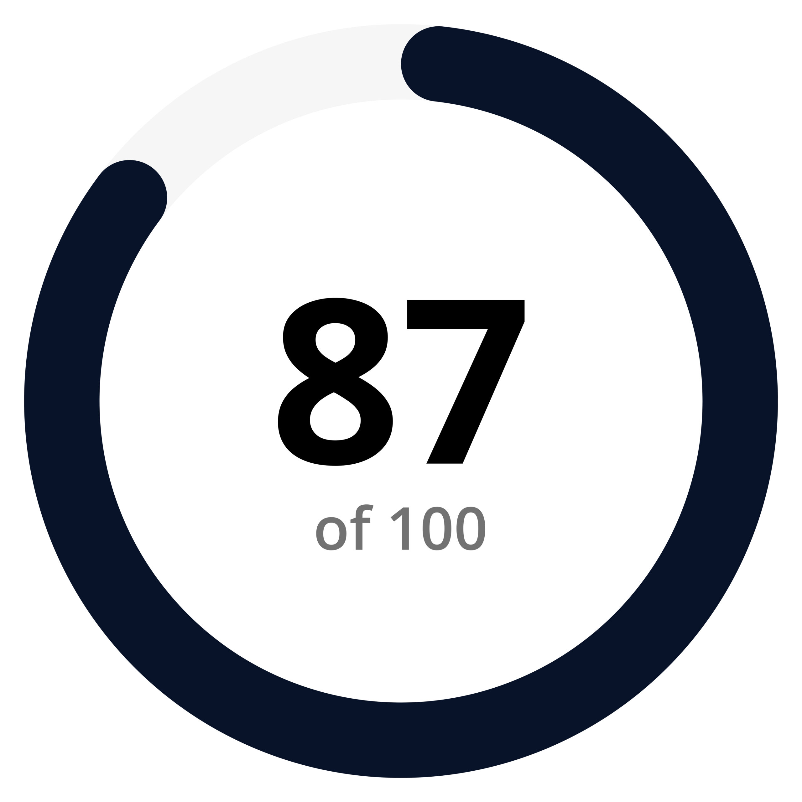 Trust Score IP Fabric ServiceNow Integration for CMDB